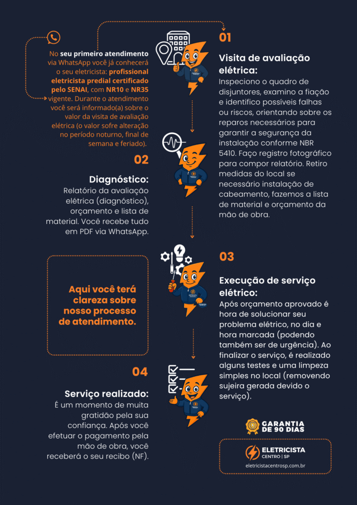 Eletricista Rua Paim, Bela Vista, SP.